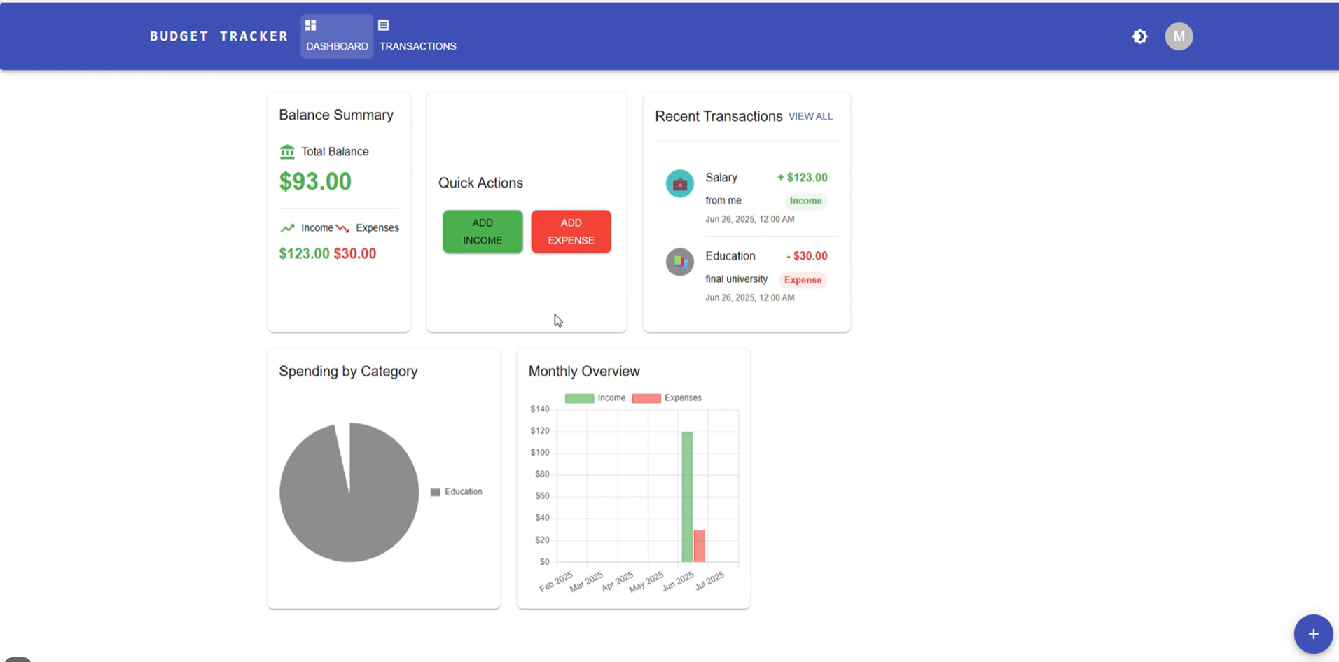 Budget Tracker dashboard