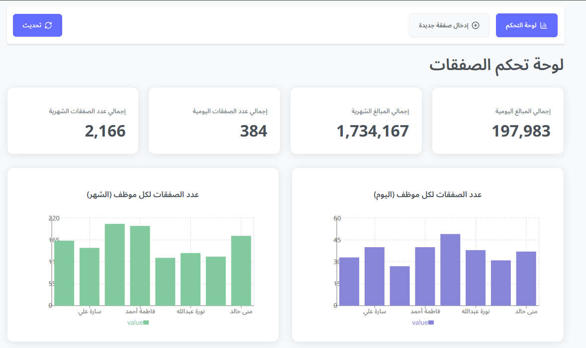 Codex College Sales dashboard